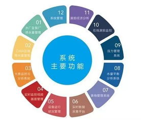凈水技術與智能水務 信息技術咨詢助力多場景應用探析