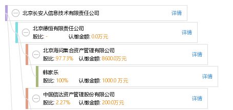 北京長安人信息技術有限責任公司企業綜合信息概覽